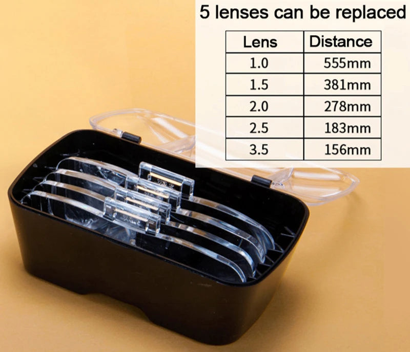 Set of lenses in a black case with specifications  that come with magnifying glasses